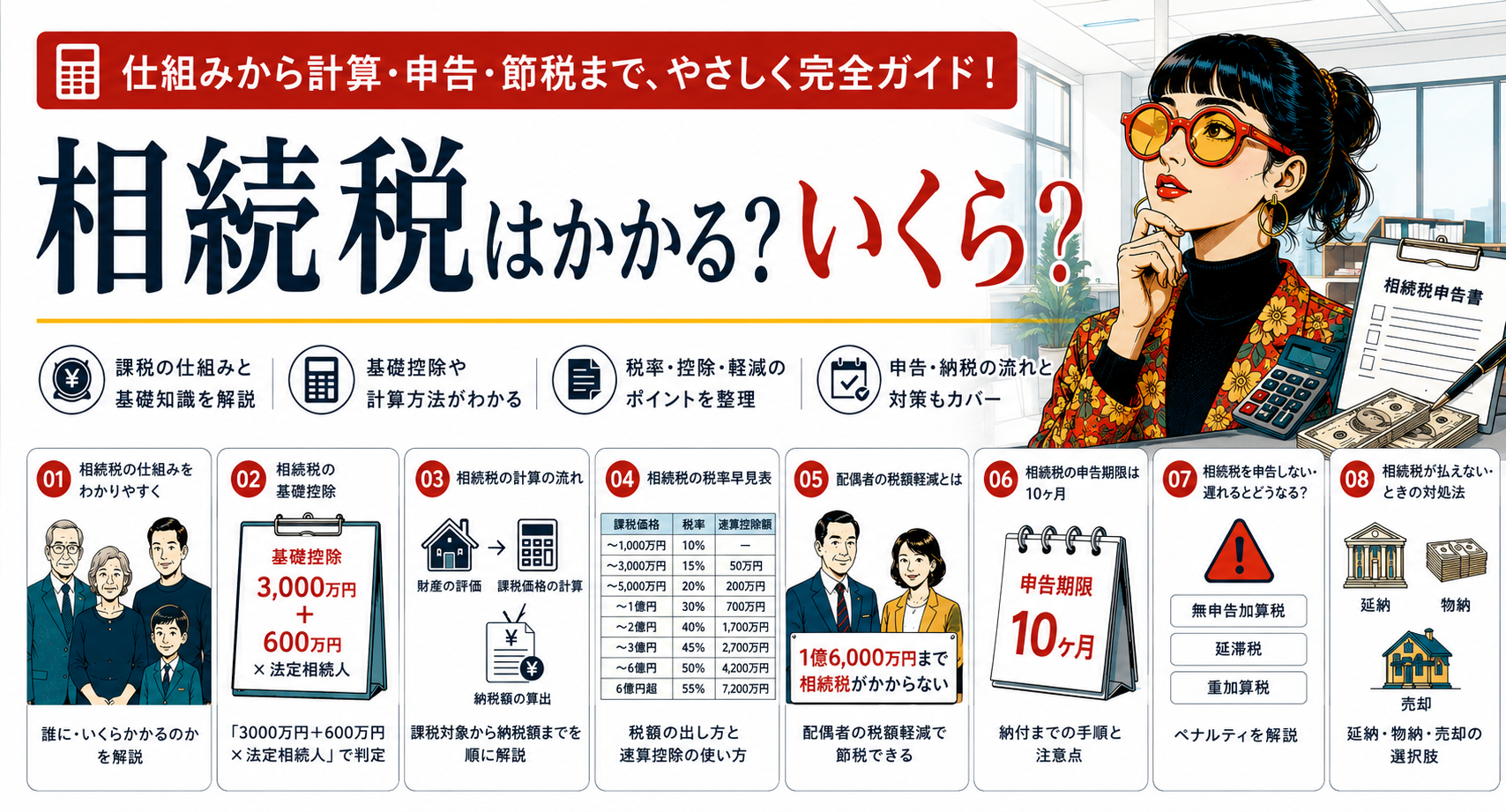 相続税の仕組みをわかりやすく|誰に・いくらかかるのか - 不動産ラボ